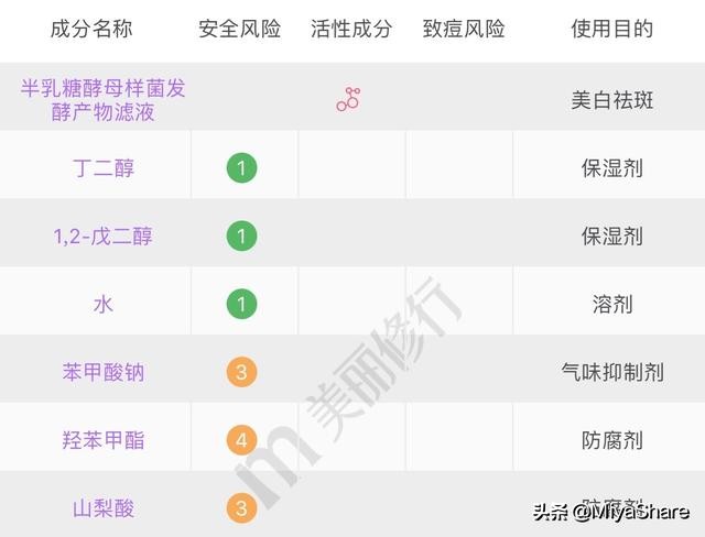大家说的神仙水是什么意思,神仙水真的那么神吗