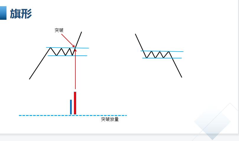 股市形态学书籍,股市形态技术分析大全图解