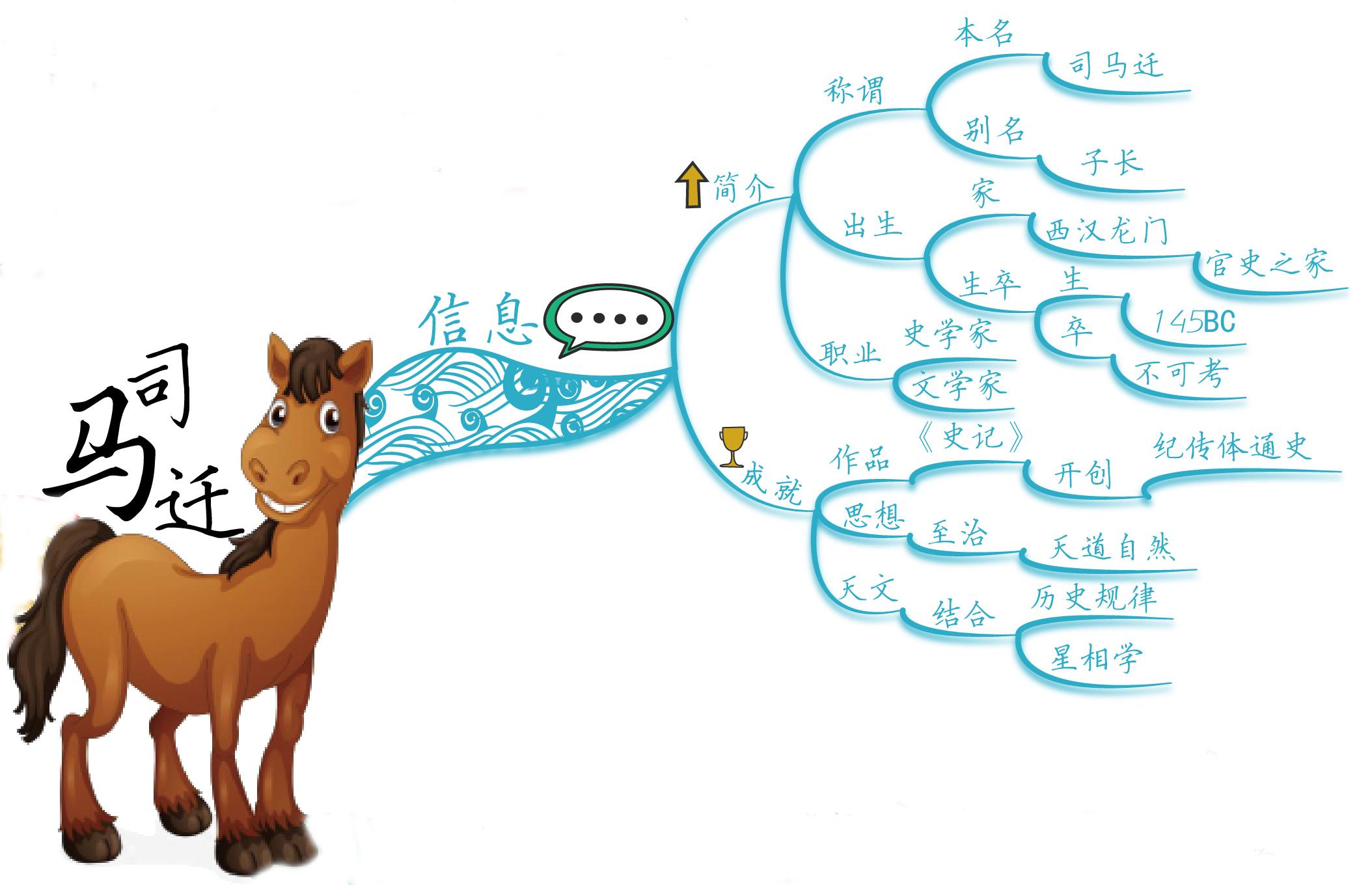 一个视频看懂司马迁,司马迁家族谱系图