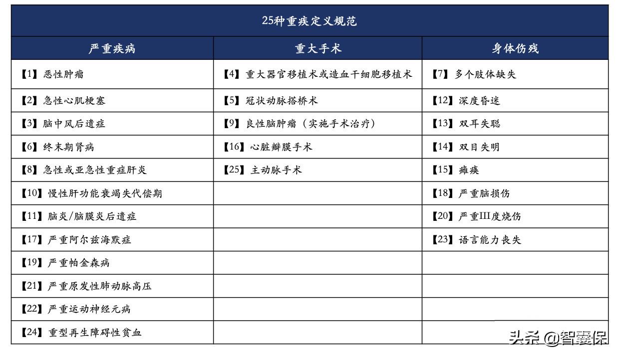 歌手张咪确诊癌症晚期!生而为人要保障好自己,保障可以这样做