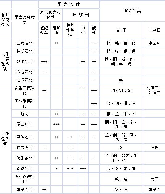 23种矿产资源找矿技巧大全,新一轮国内找矿找哪些矿