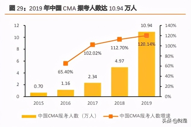 财经职业培训,财经培训行业