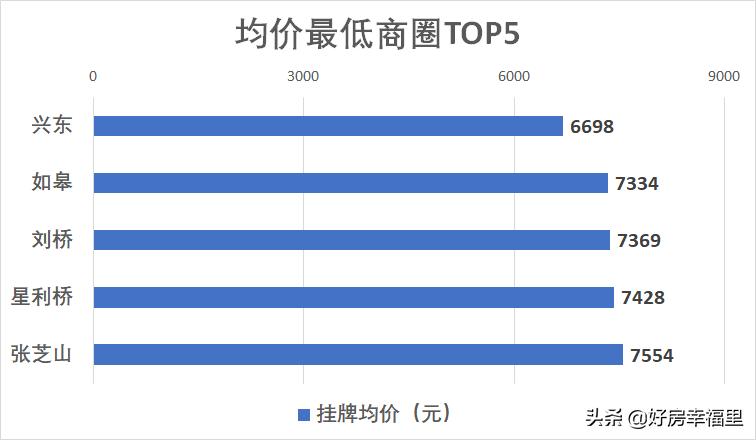 最新南通楼市降价信息,南通楼市盘点