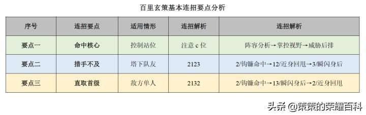 王者荣耀中百里玄策的连招技巧,王者荣耀百里玄策钩人技巧