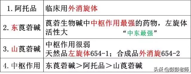 执业药师药物化学结构记忆口诀,初级药师基础知识药物分析