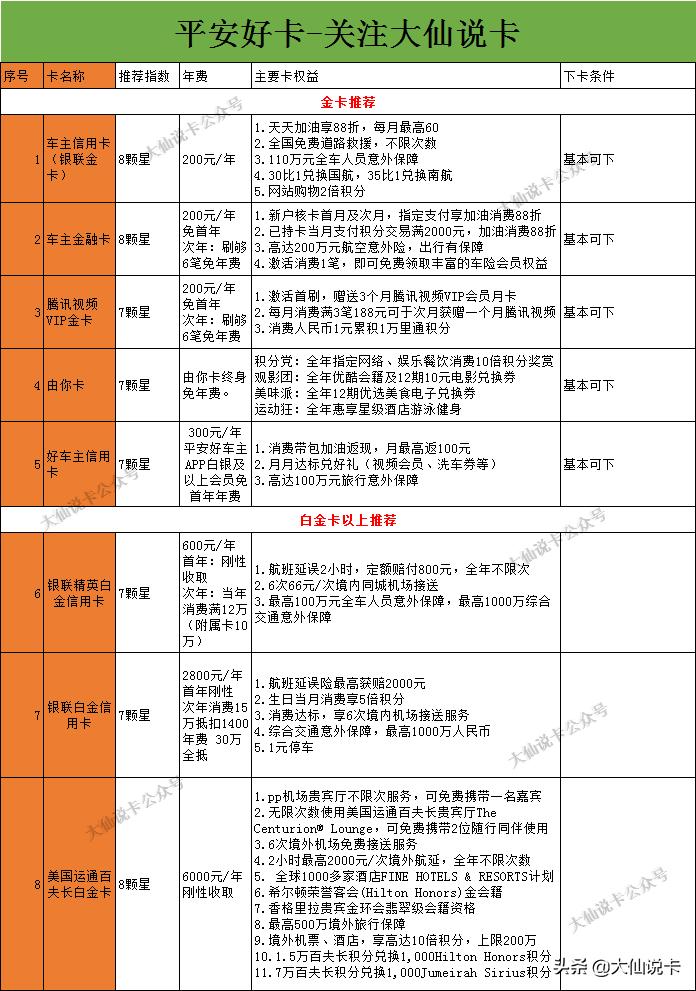 怎么玩转平安银行信用卡,平安银行信用卡小知识