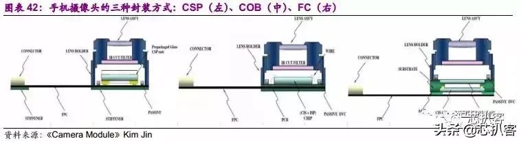 华为p30pro拍照究竟有多强,华为p30pro哪个系统拍照最好