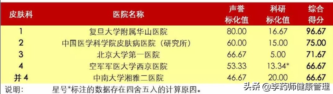 华山医院感染科张文宏团队,张文宏华山医院感染科主任