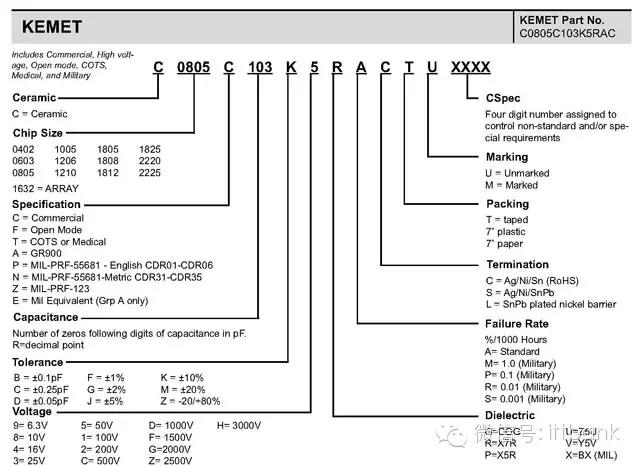 常用电子元器件的型号命名方法,电子元器件符号字母名字一览表