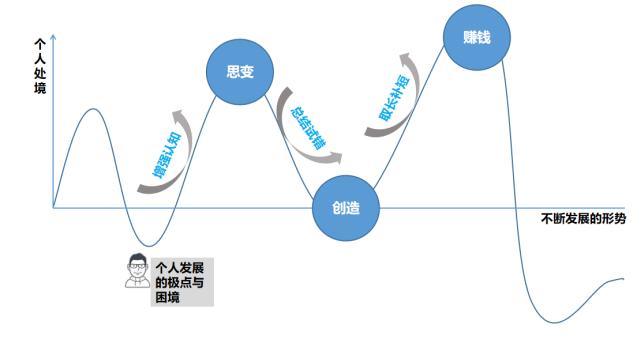 马云关于复工的建议,马云如何增强自己的创业能力