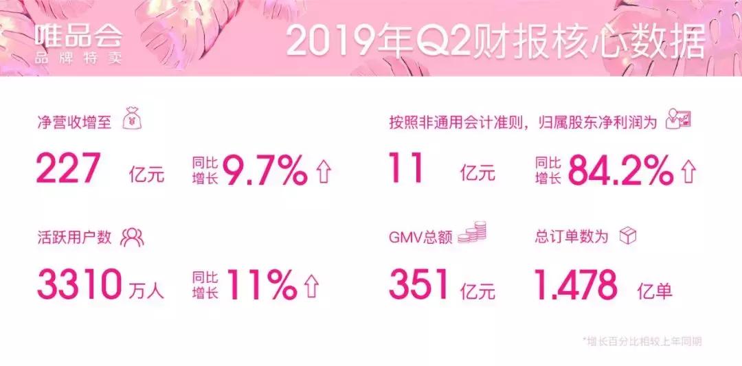 唯品会Q2财报,2019唯品会销售额