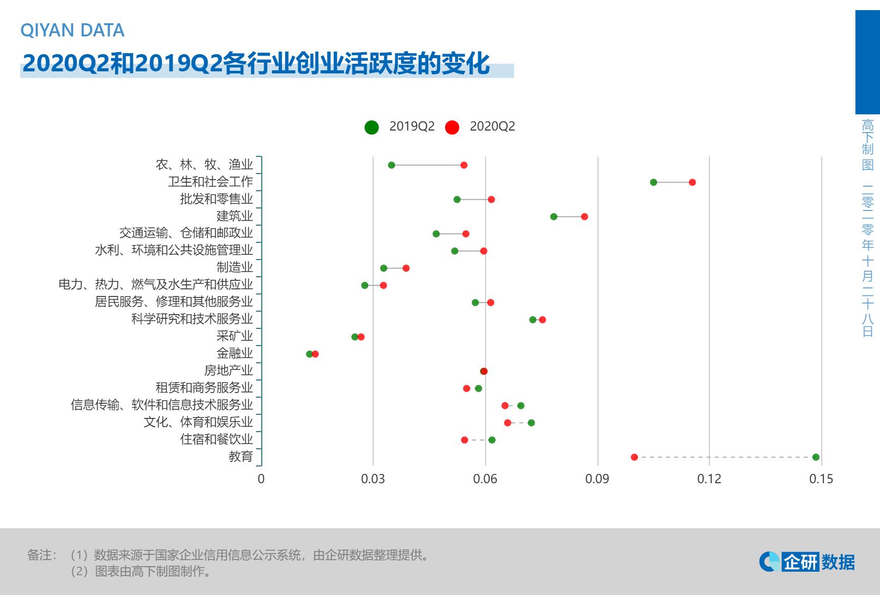 疫情冲击中国证券市场的发展,疫情对创业的冲击