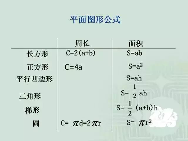 小升初数学几何图形100道,小升初数学平面几何解题技巧