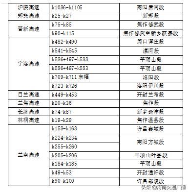 快收藏！河南清明假期高速出行宝典出炉，交通违法可这样举报