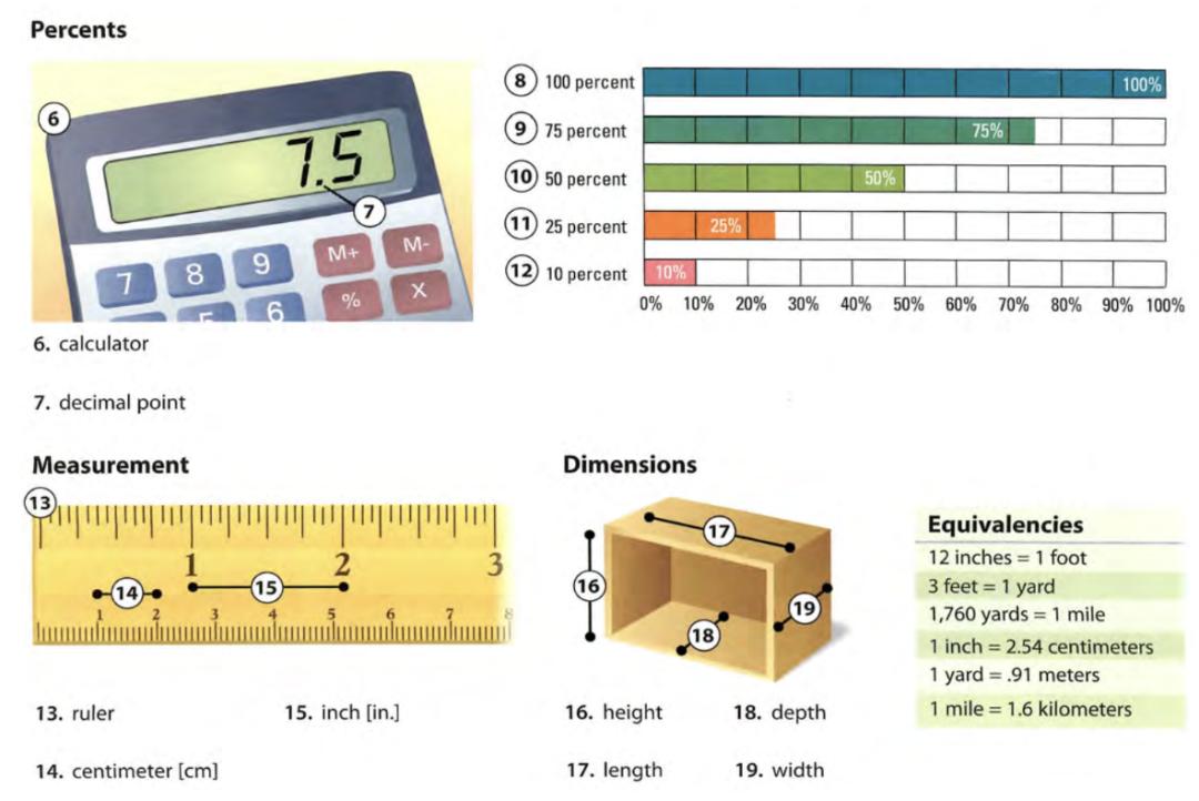 看完这30张图，轻松学会600个常用单词，太实用了