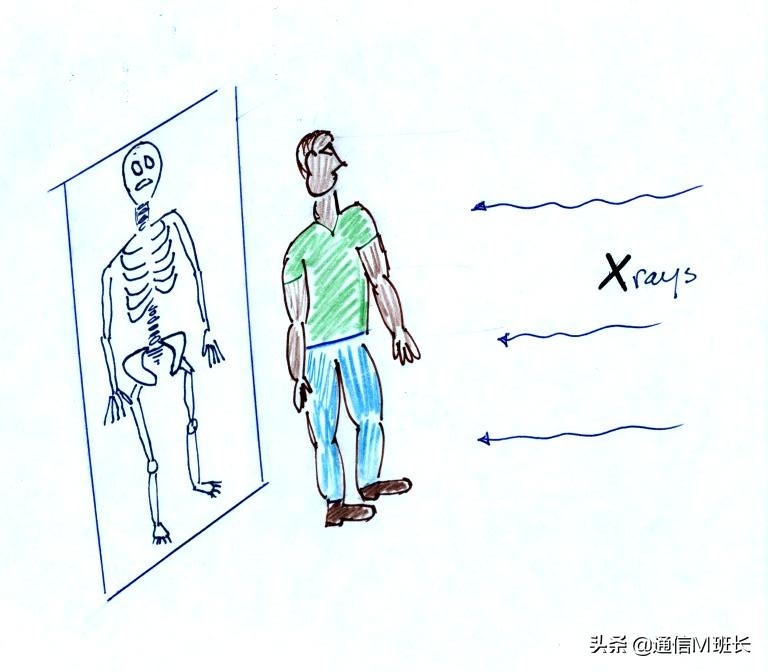 WIFI可以当作家用雷达,能看穿墙壁。现在也能监测你的情绪了