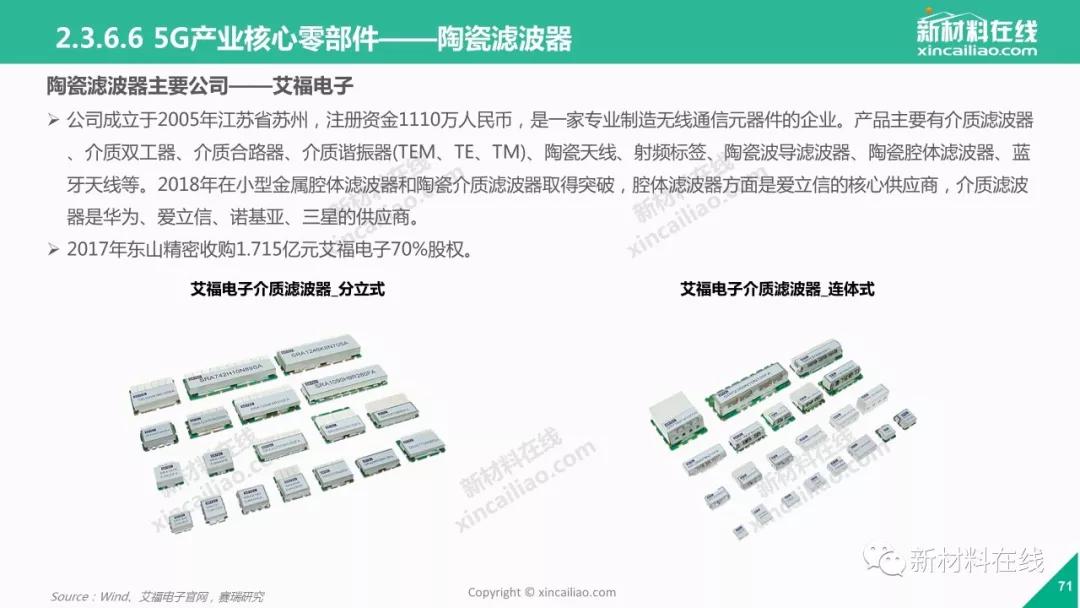 5g陶瓷介质滤波器市场份额,5g陶瓷滤波器设备