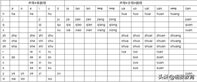 幼升小一年级学汉语拼音幼小衔接,幼升小汉语拼音字母表专项练习