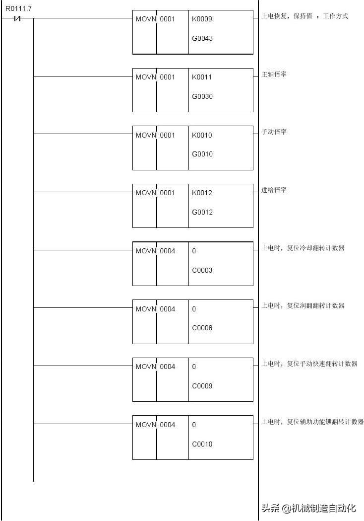 广数980tdiplc梯形图怎么导入,广数980tdb怎样修改plc参数