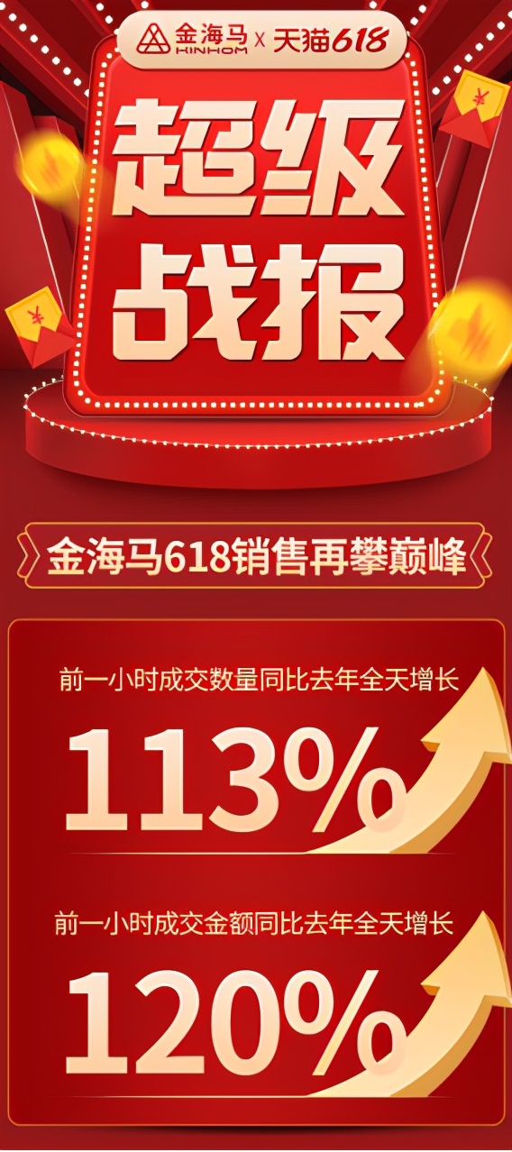 618引爆流量,金海马618
