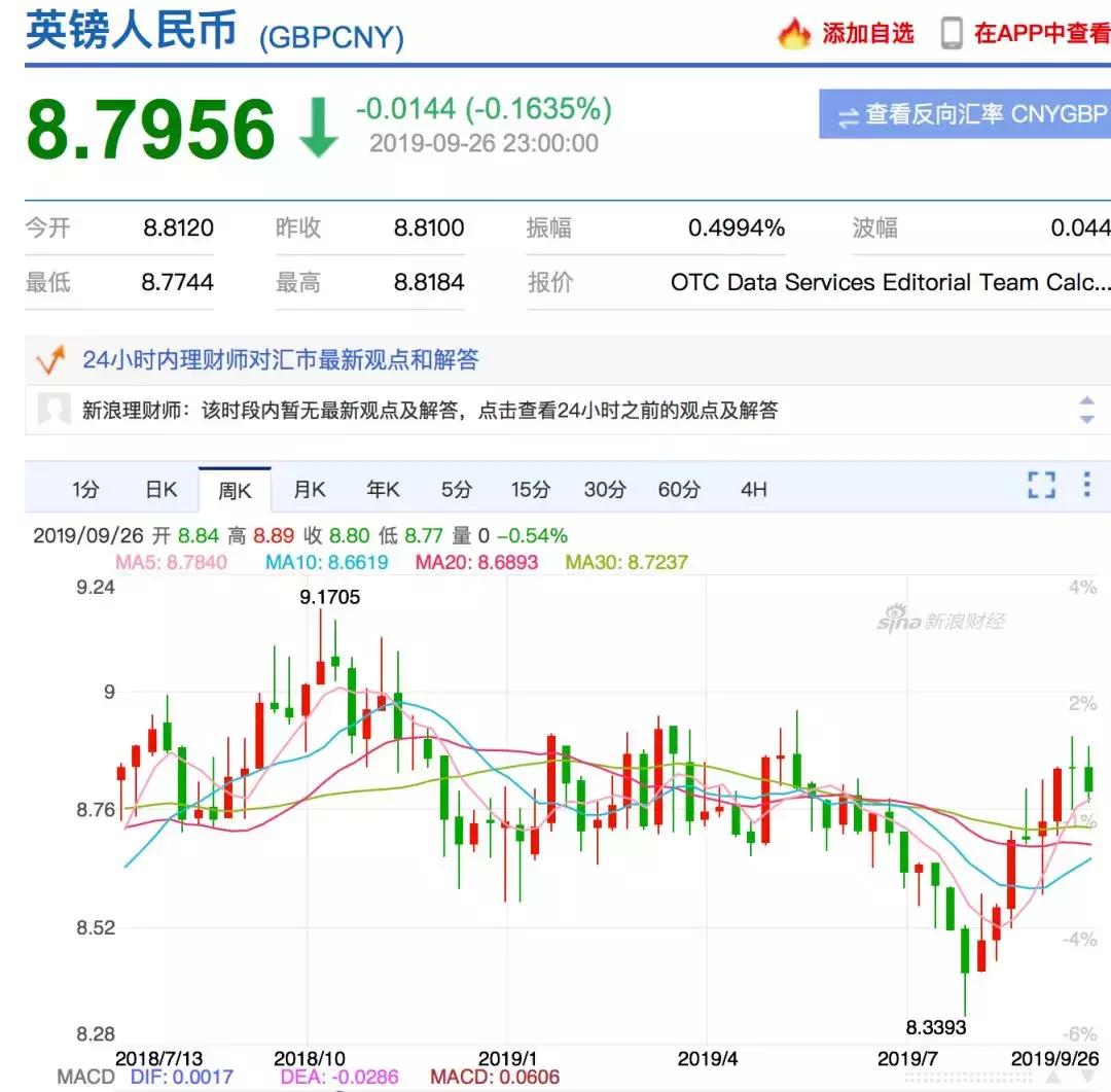 美元日元暴涨7周,人民币对美元顺势走强