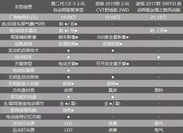 这3款日系suv该怎么选,suv日系好还是德系好