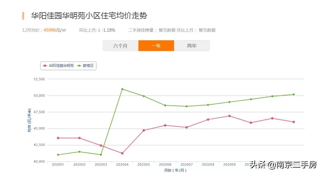 小区房价上涨的真实案例,小区出现很便宜的买房骗局