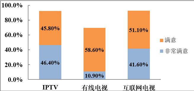 iptv属于运营商和什么合作,iptv选哪个运营商的