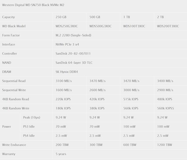 西部数据sn550250gb固态硬盘,西部数据固态硬盘sn750对比西数