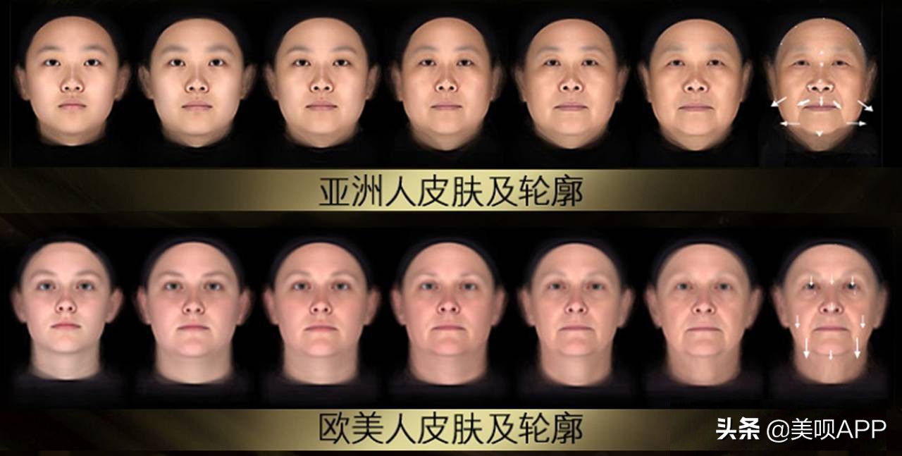 西京医院整形美容科面部年轻化,面部美容年轻化手术科普