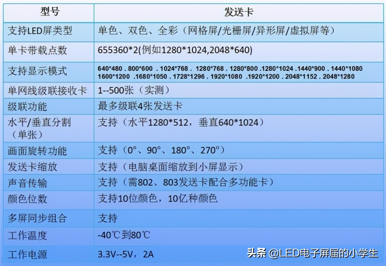 灵星雨全彩led显示屏描点教程,灵星雨sd801d是全彩的吗