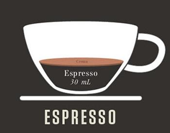 咖啡店如何点咖啡,一分钟教你咖啡店的入门咖啡