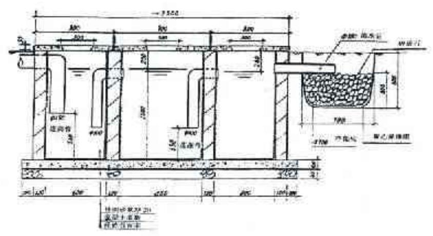 塑料化粪池的内部结构原理,环保化粪池结构图