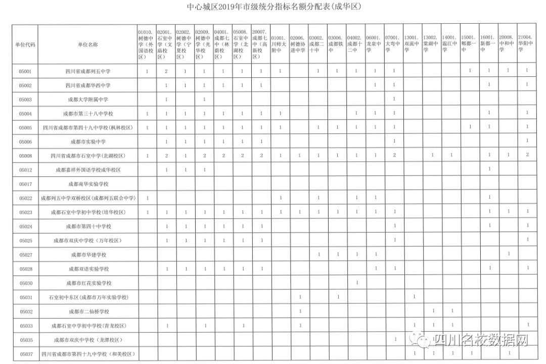 初升高指标到校有没有猫腻,初升高指标到校是看学籍还是学位