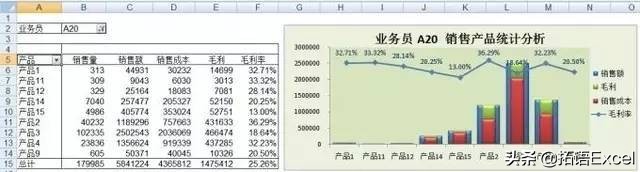 excel数据分析和折线图表制作基础,excel透视表教程和数据分析