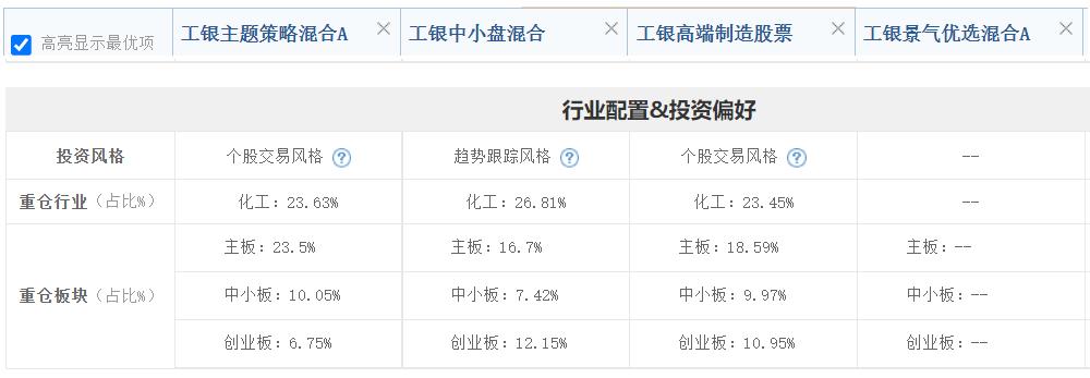 工银瑞信大盘蓝筹,工银瑞信战略转型股票蓝筹成长