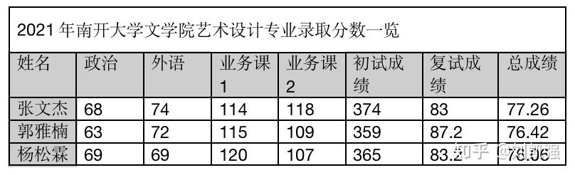 南开大学环艺考研——院校概况
