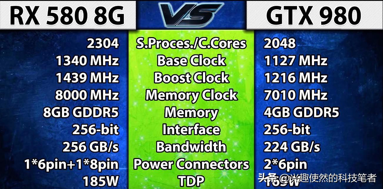 gtx980游戏性能怎么样,gtx980是最差的显卡吗