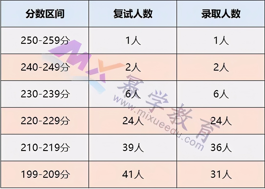 两财一贸的会计学好就业吗,两财一贸和厦大会计哪个就业好些
