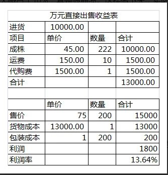 鑺辨埧濮戝澶氳倝閰嶅湡,鑺辨埧濮戝鐜夐湶澶氳倝