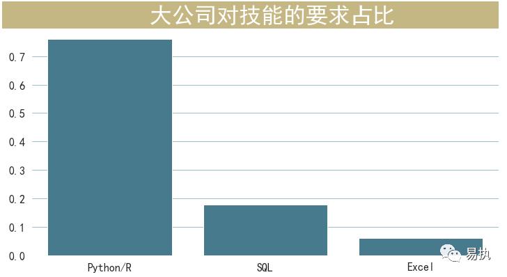 互联网数据分析师的前景,互联网数据分析师前景
