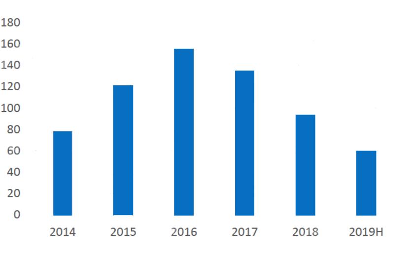 又自燃了还有安全的新能源车吗,新能源汽车还在运输中就自燃