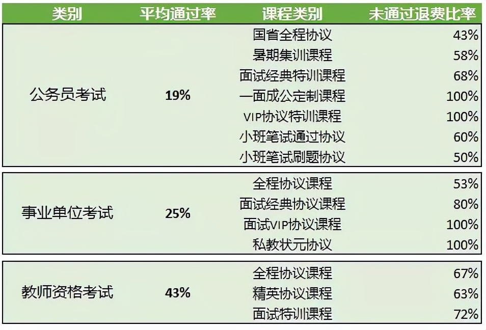 公考培训经营解析,公考培训如何持续盈利