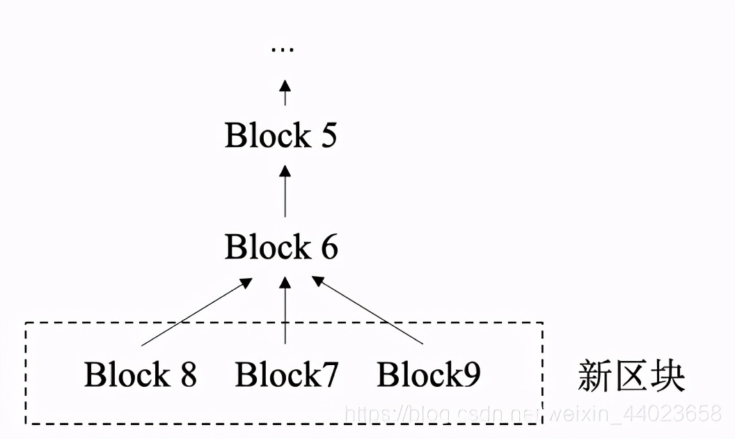 区块链基本技术视频,区块链基础知识图解