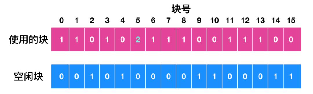 文件系统的操作,文件系统的概念与功能