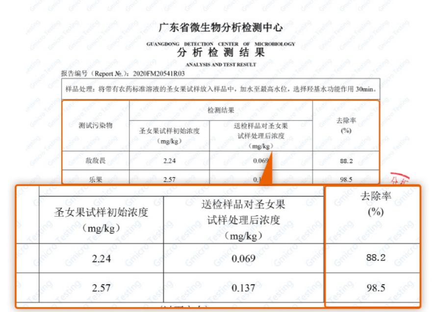 高性价比家用果蔬清洗机有效果吗,测评哪个果蔬清洗机更好