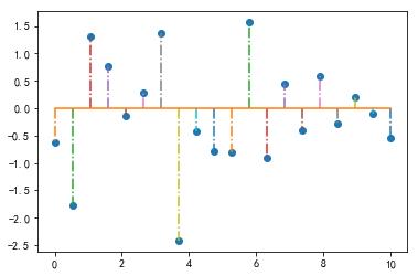 从零开始学python在线阅读,从零学python视频教程哪个好