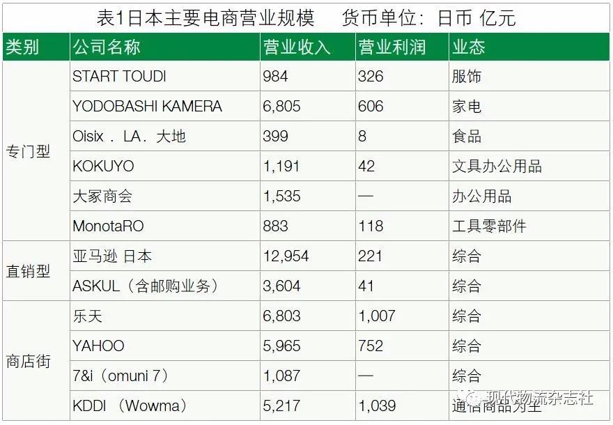 电商巨头占据半壁江山,电商领军者崛起