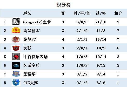 2020久诚世冠总决赛,2020久诚春季赛