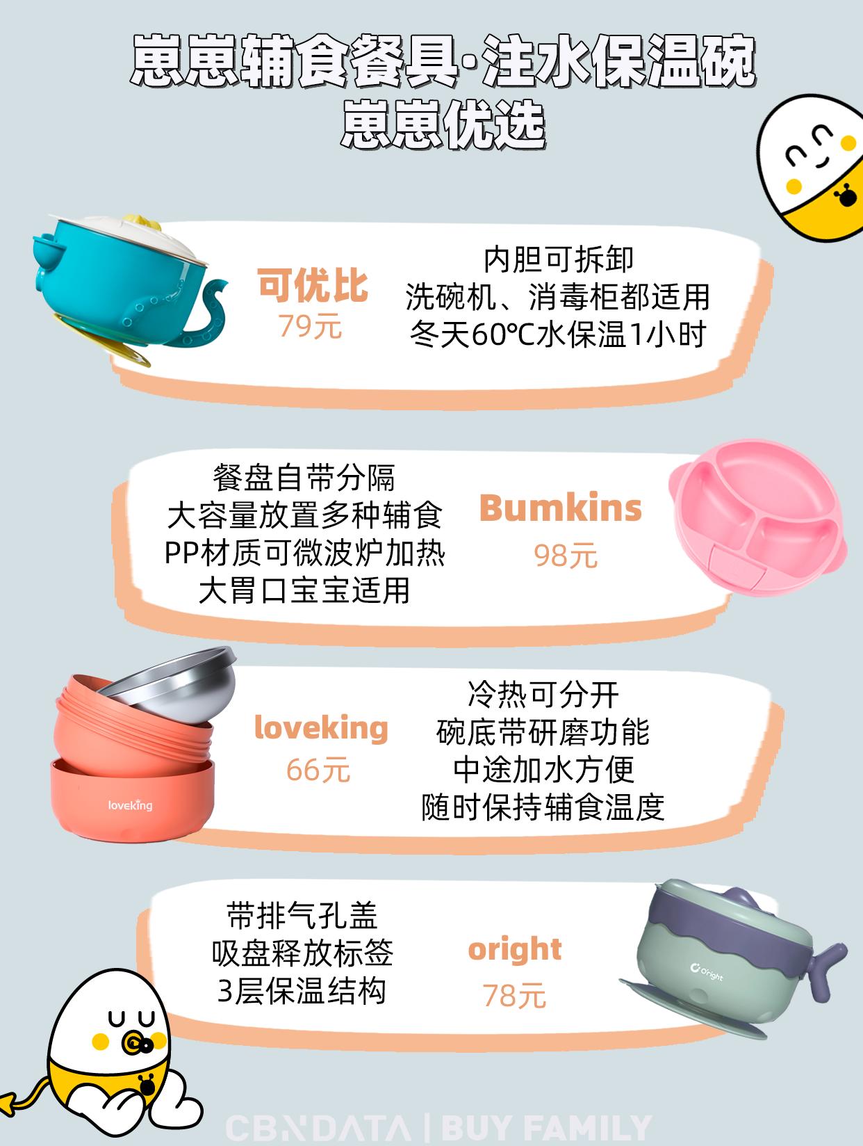 宝宝碗保温碗不需要注水,餐具不好看